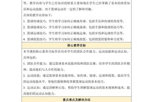 篮球训练营教案基础班